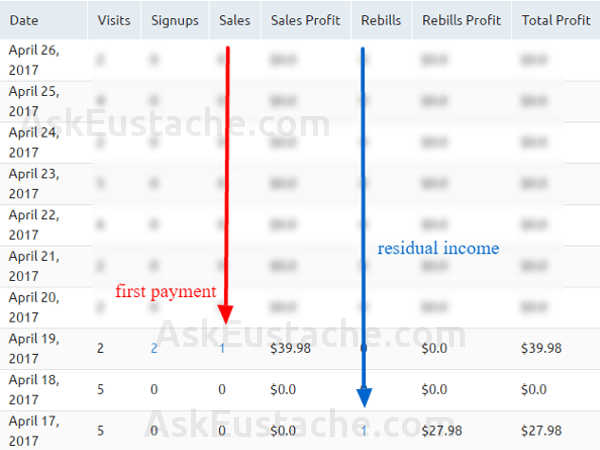 berush - semrush high paying affiliate and residual commissions