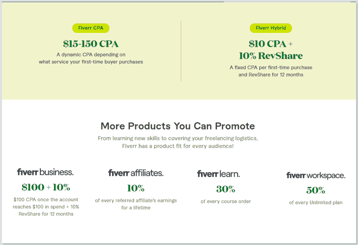 Fiverrアフィリエイトプログラムコミッションプラン