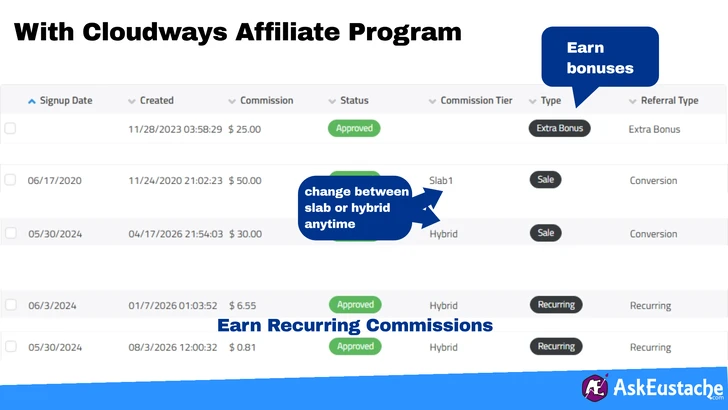 Screenshot showing different ways I earned commission from Cloudflare from 2020 to 2026