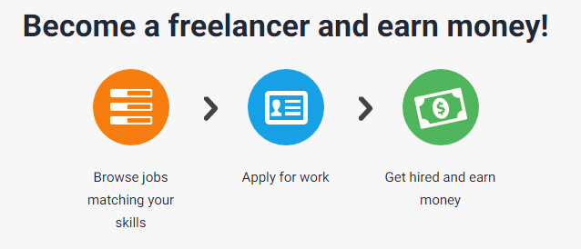work at home and get paid for completing jobs