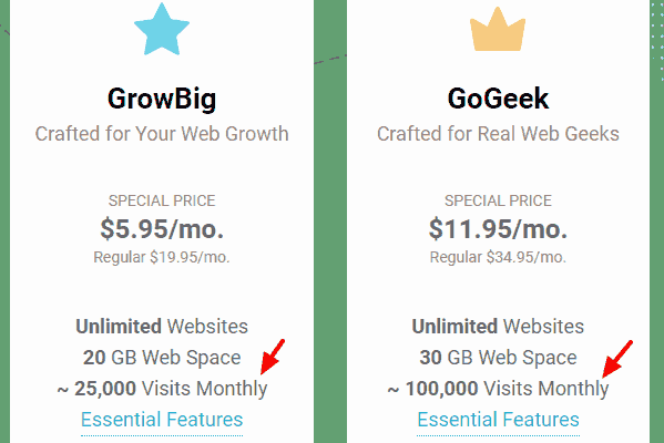 Siteground Pricing by estimated traffic
